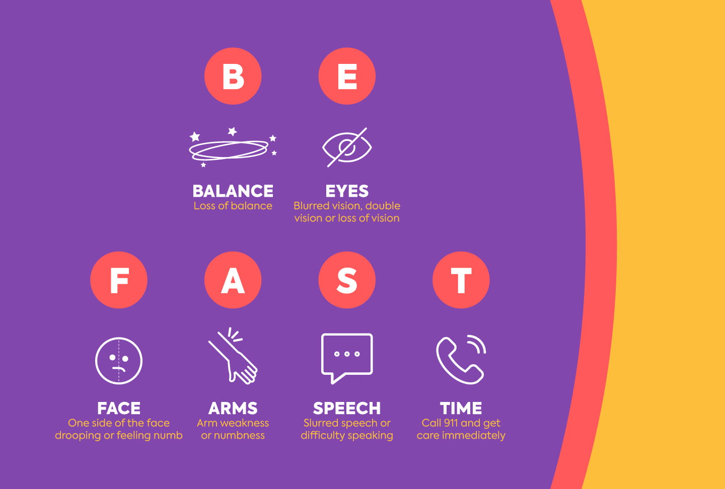 Spotting a Stroke FAST Illustration that reads "BE FAST," depicting balance, eyesight, face, arm, speech and phone to call 911