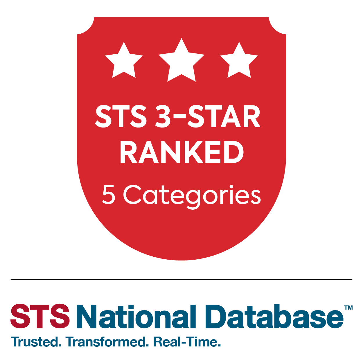 STS 3-star ranked 5 categories