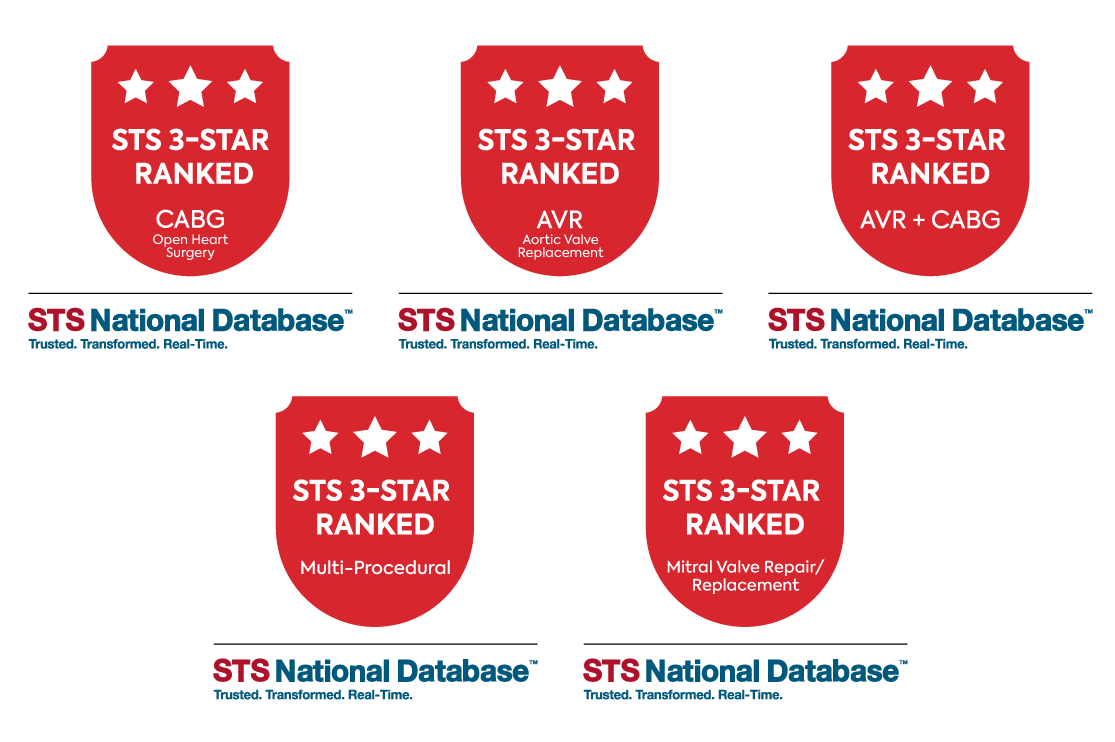 Text reads STS National Database Trusted Transformed Real-time and STS 3 star ranked 4 categories