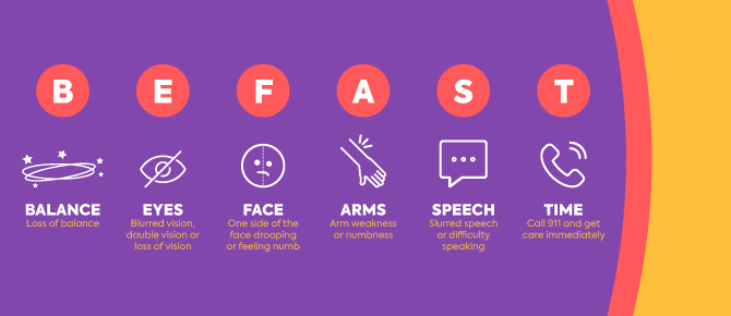 Illustration that reads "BE FAST," depicting balance, eyesight, face, arm, speech and phone to call 911