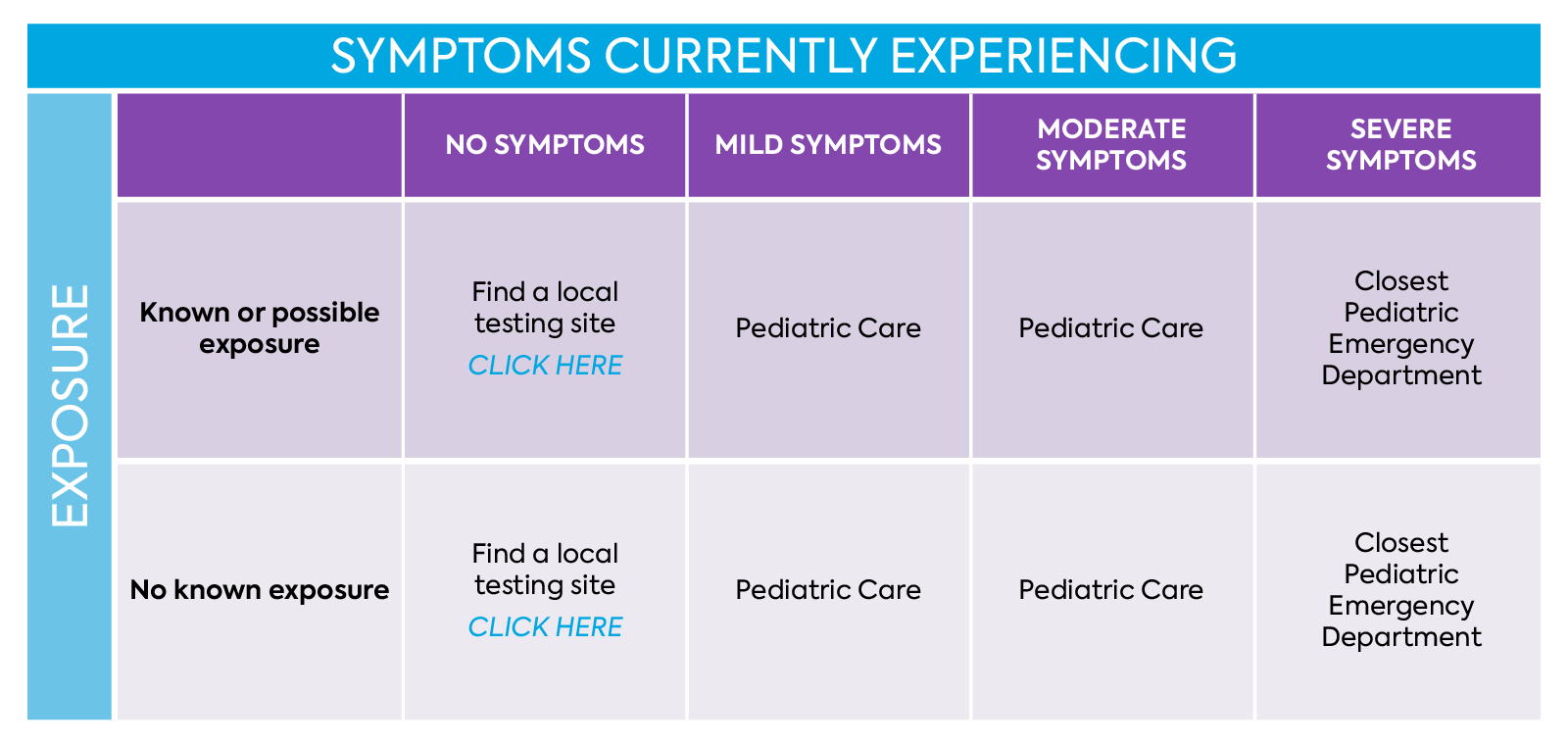 COVID-19 testing diagram for children and adolescents to know where to go get tested