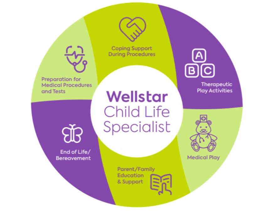 Child Life Specialists Graphic Wheel