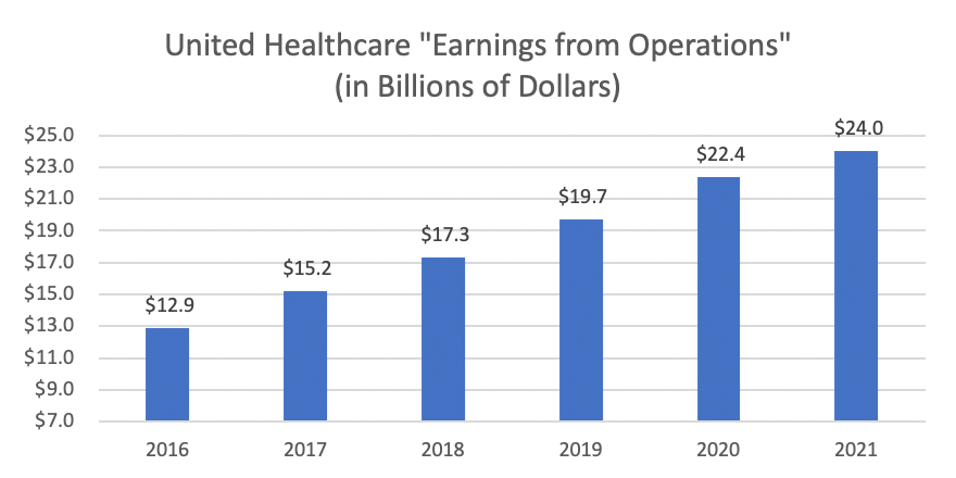 United Healthcare "earnings from operations"